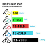 5 Levels Resistance Hot Yoga Pull Rope Bands Handles Elastic Sports Bodybuild Home Gym Workouts Muscle Training Rubber Tube Band